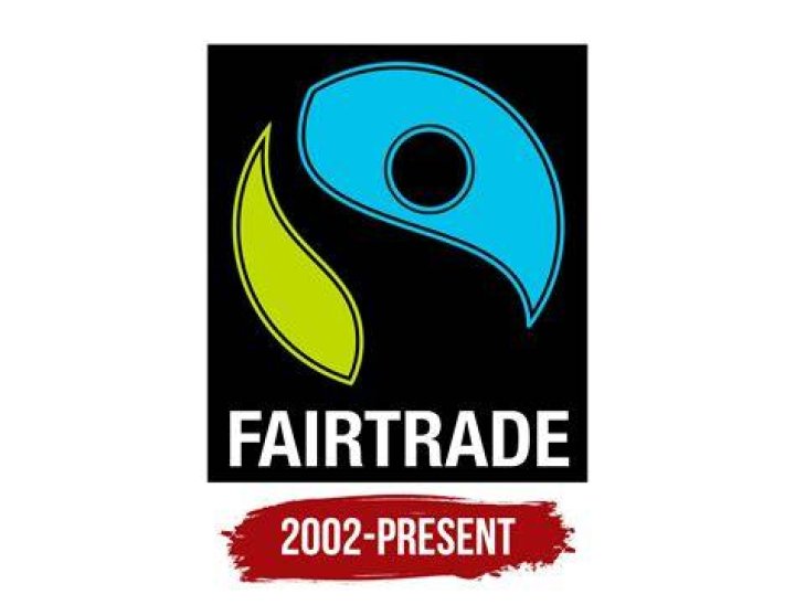 How was Fairtrade started?