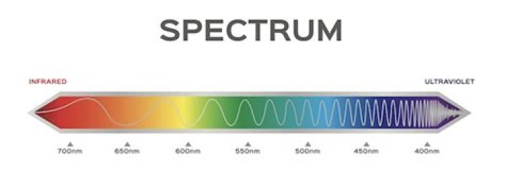 How was infrared discovered?