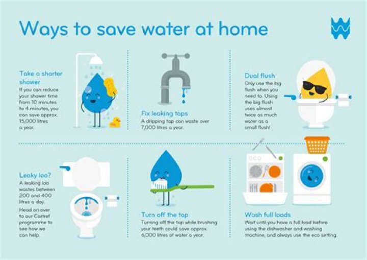 How we can save water?