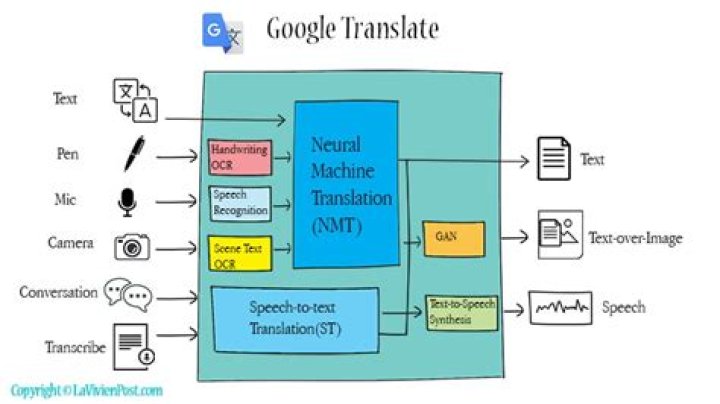 How well do translation apps work?