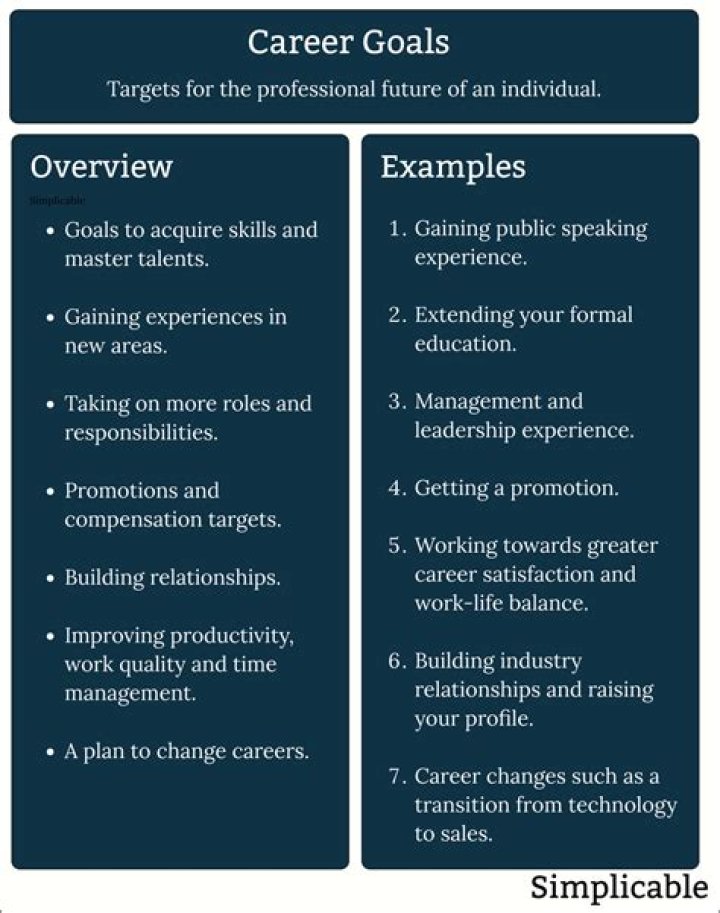 How will pursuing a management program help you in achieving your career goals?