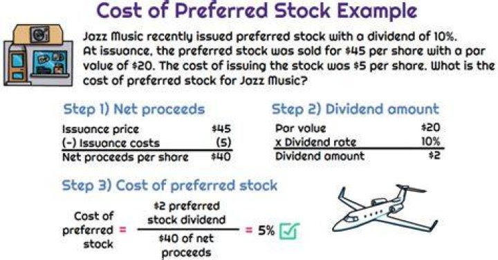 How would you calculate the cost of preferred stock?