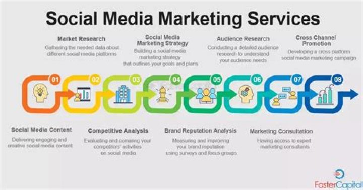 How would you incorporate social media into SEO strategy?