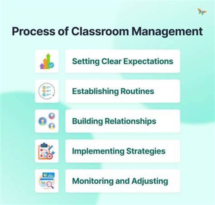 How you will manage your course assignments?