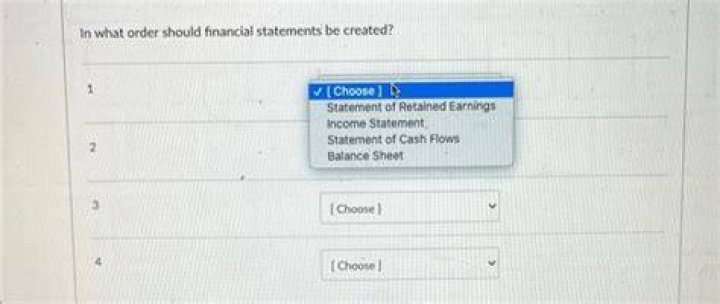 In what order should financial statements be created?
