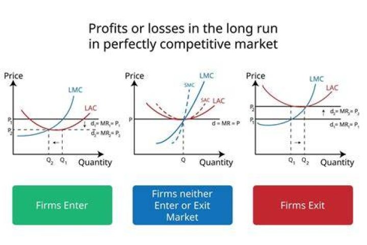 In which market single firm Cannot influence the price?