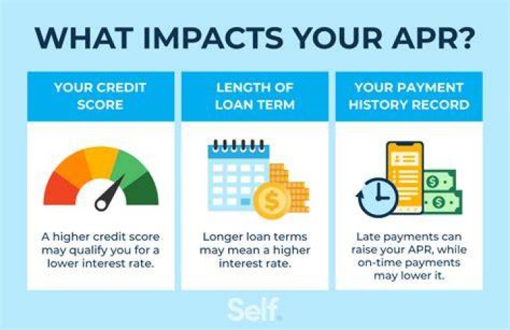 Is 20% a good APR?