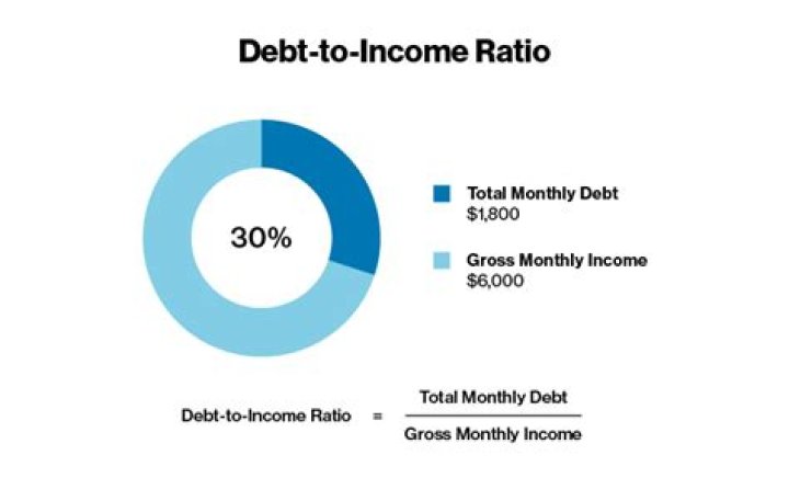 Is 23 a good debt-to-income ratio?