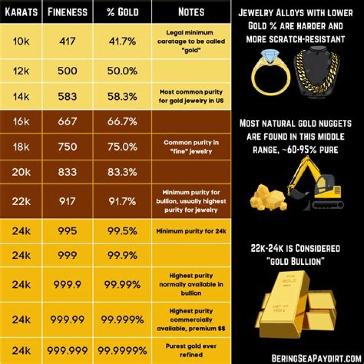 Is 24K gold Same as 916?