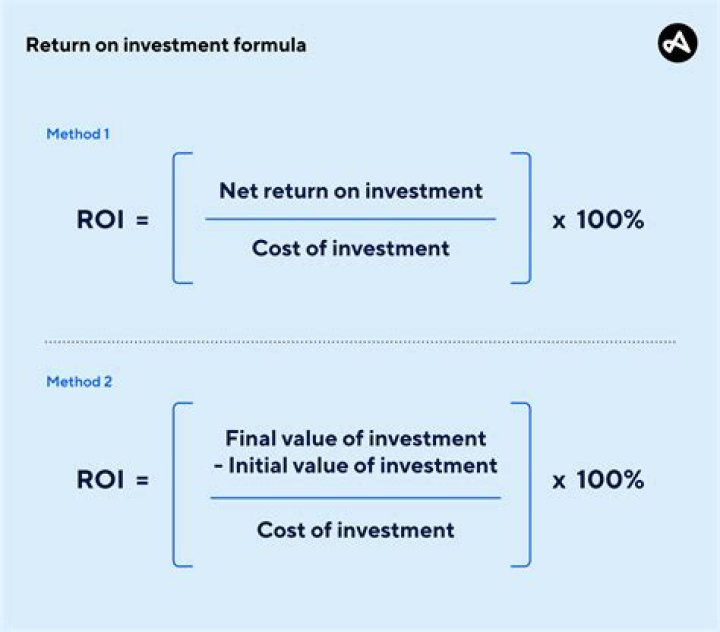 Is 40 percent return on investment good?