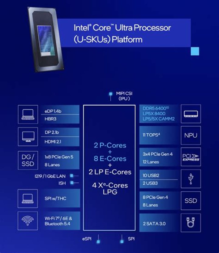 Is a 2 GHz processor fast?