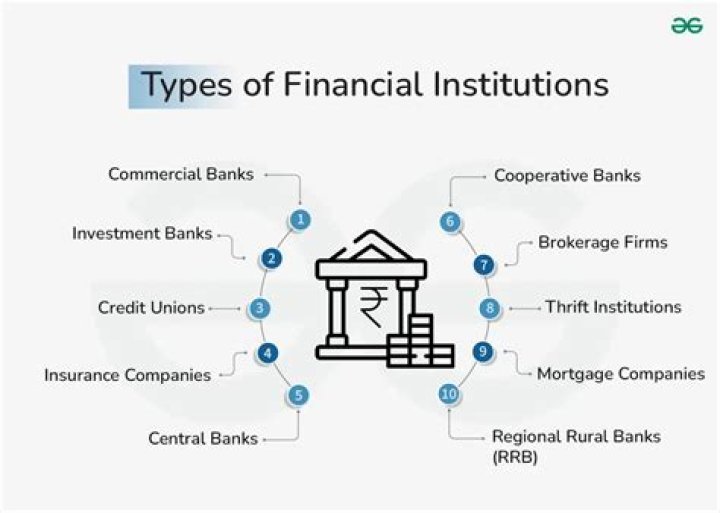 Is a bank a financial institution?