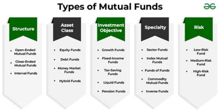 Is a bond mutual fund a liquid asset?