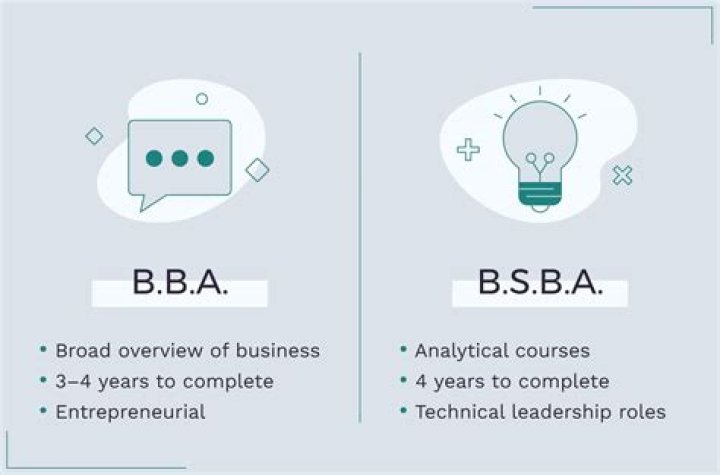 Is a BS or BA in business better?