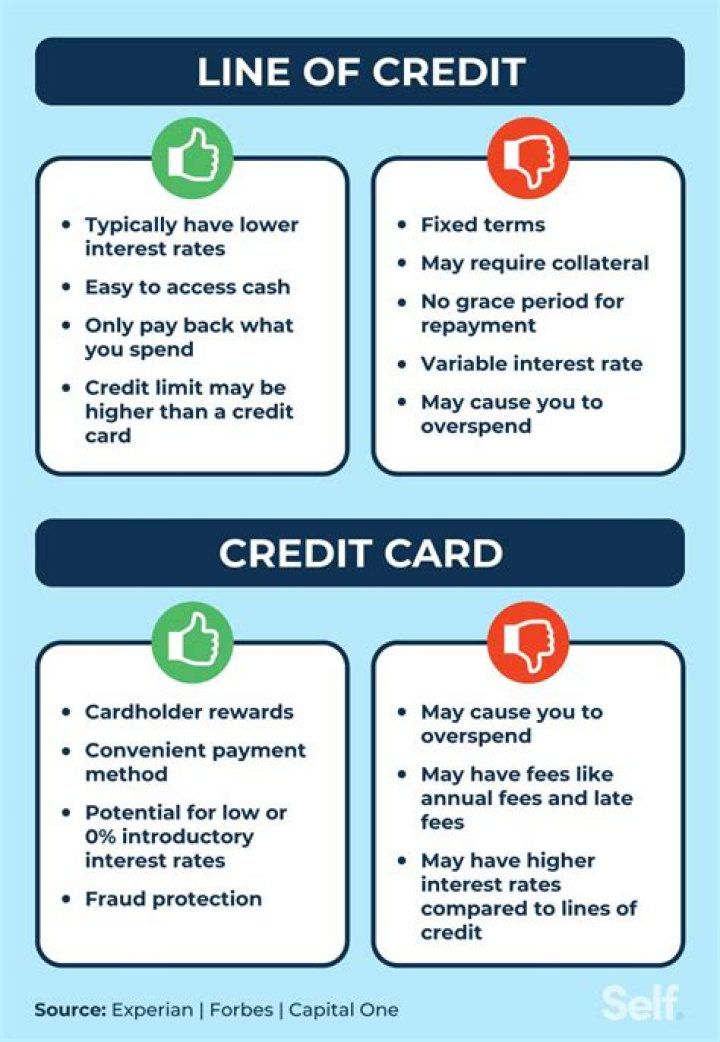 Is a credit card considered a line of credit?