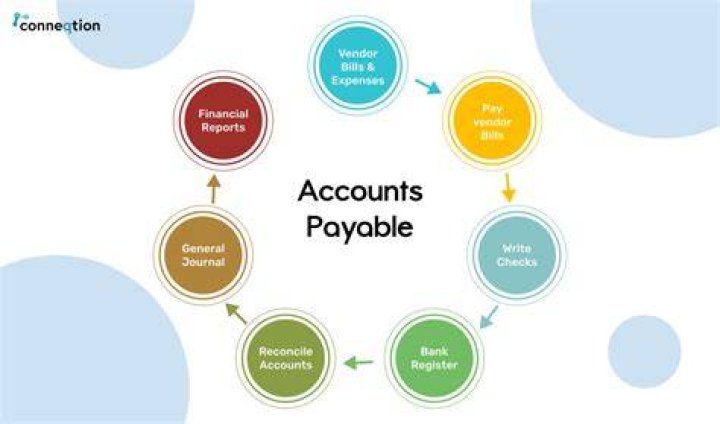 Is a decrease in accounts payable a cash outflow?