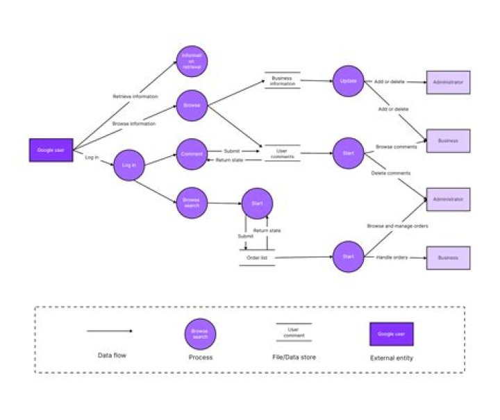 Is a diagram a visual representation?