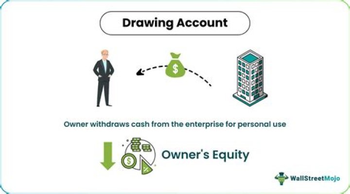 Is a drawing account liability?