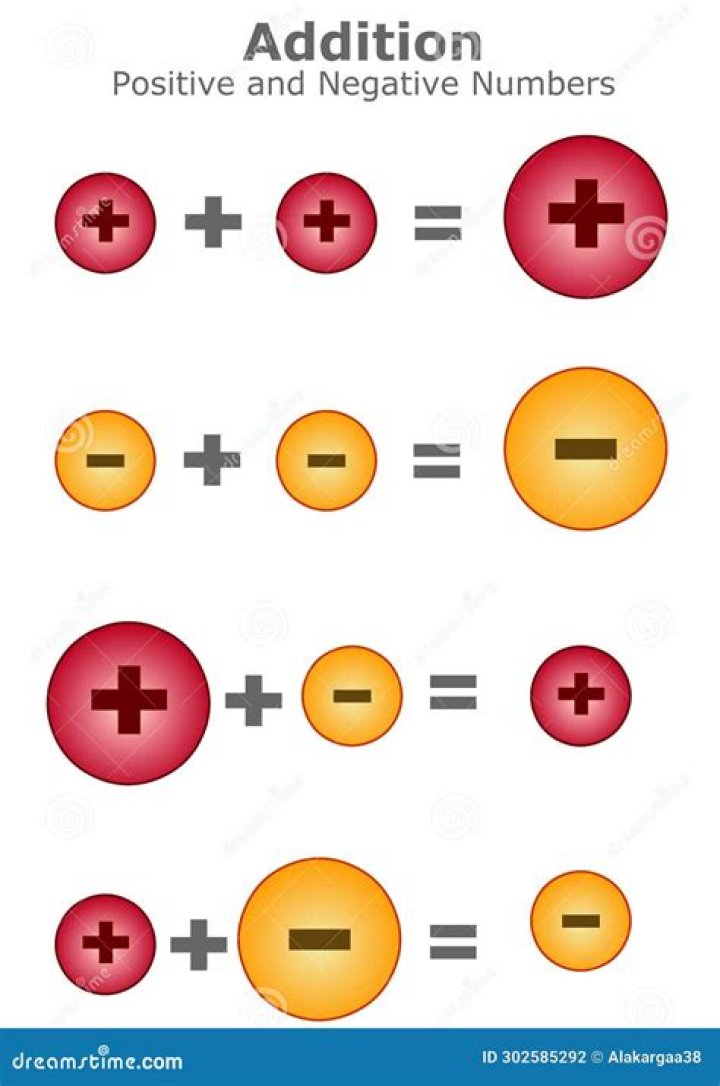 Is a negative plus a negative make a positive?