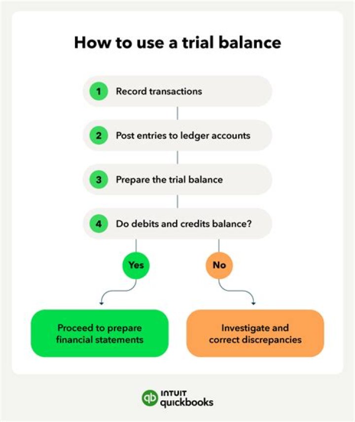 Is a trial balance always correct?