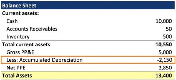 Is Accumulated depreciation A depreciation expense?