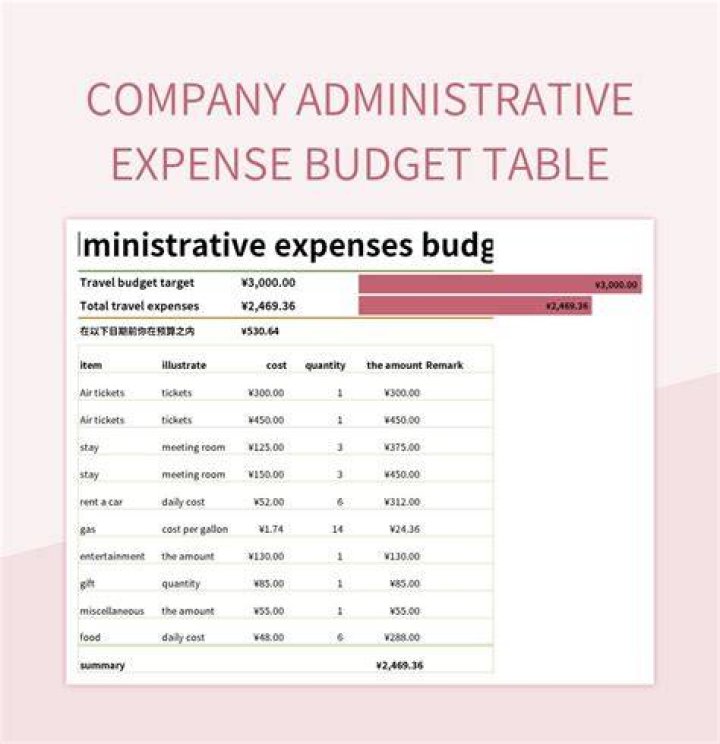 Is administrative expense an expense?