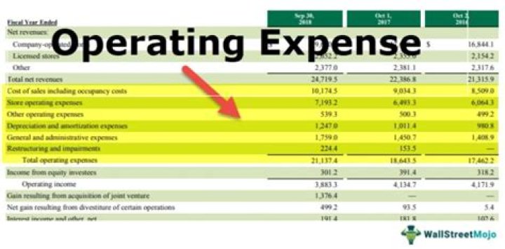 Is administrative expense part of operating expense?