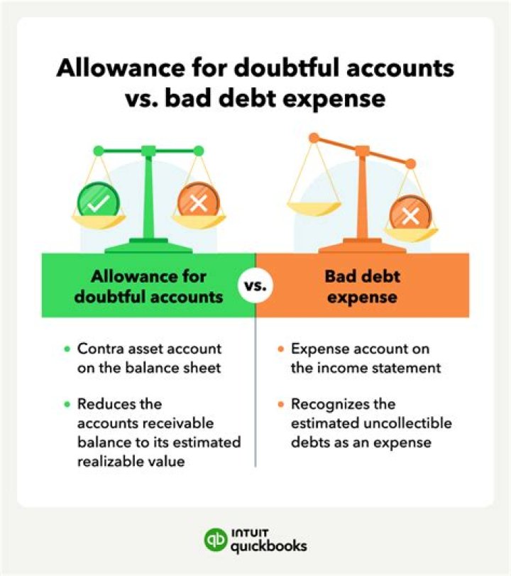 Is allowance for doubtful accounts the same as allowance for bad debt?