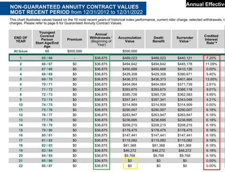 Is an annuity considered life insurance?
