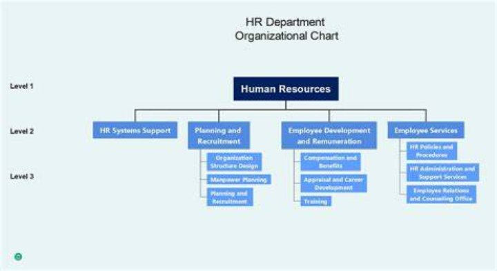 Is an HR department legally required?