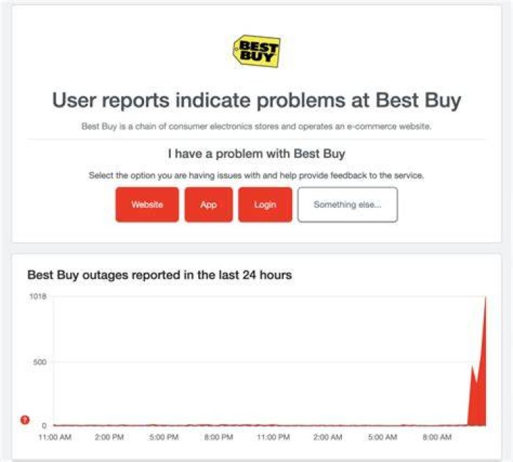 Is Best Buy support 24 hours?
