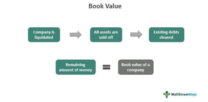 Is book value the same as accounting value?