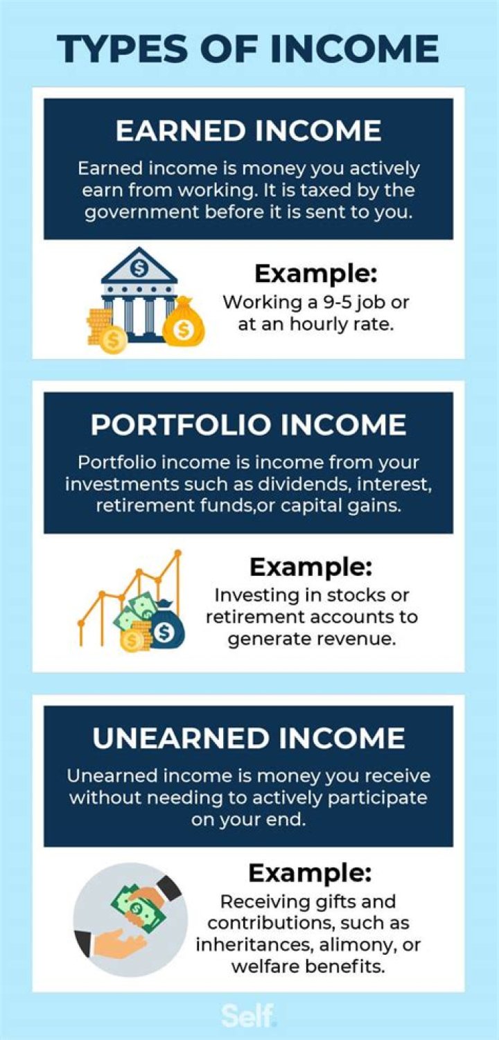 Is business income earned income?