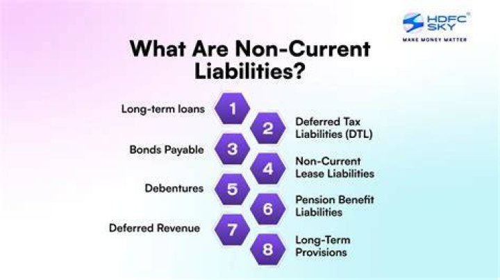 Is capital a non-current liabilities?