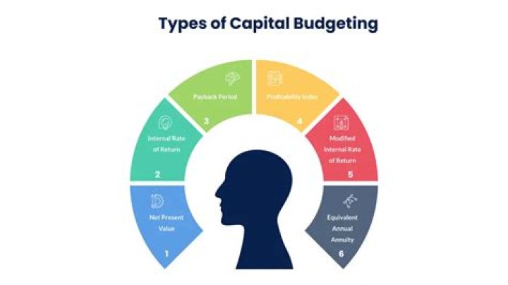Is capital budgeting and capital expenditure same?