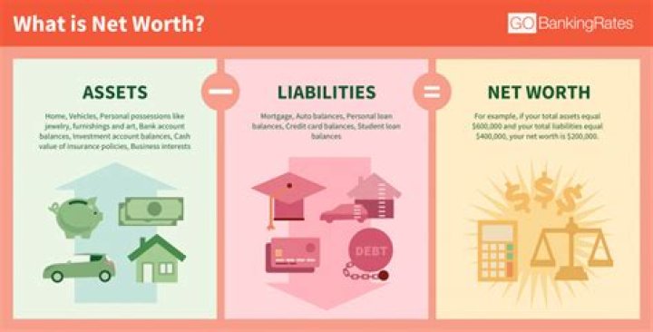Is Capital same as net worth?