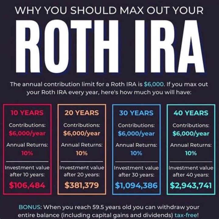 Is Charles Schwab good for Roth IRA?