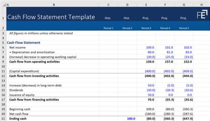 Is cogs on statement of cash flows?
