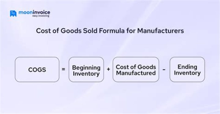 Is cost of goods sold included in cost of goods manufactured?