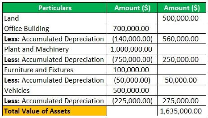 Is depreciation an asset or liability?