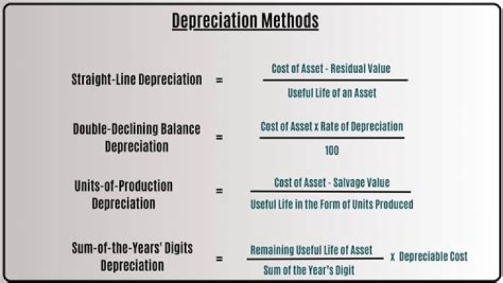 Is depreciation expense a cash or non-cash expense?