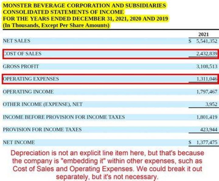 Is depreciation expense included in operating income?