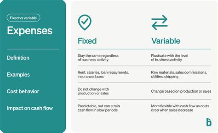 Is direct expenses fixed or variable?