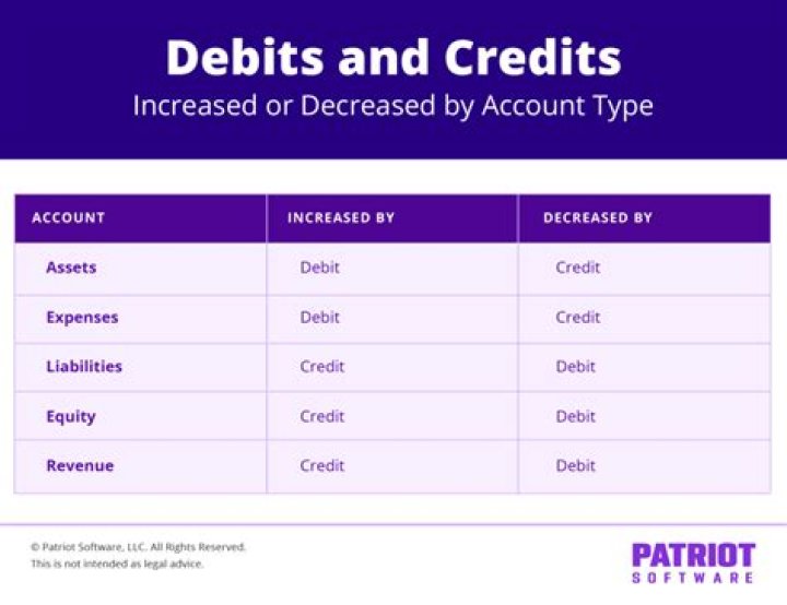 Is Earned income a debit or credit?