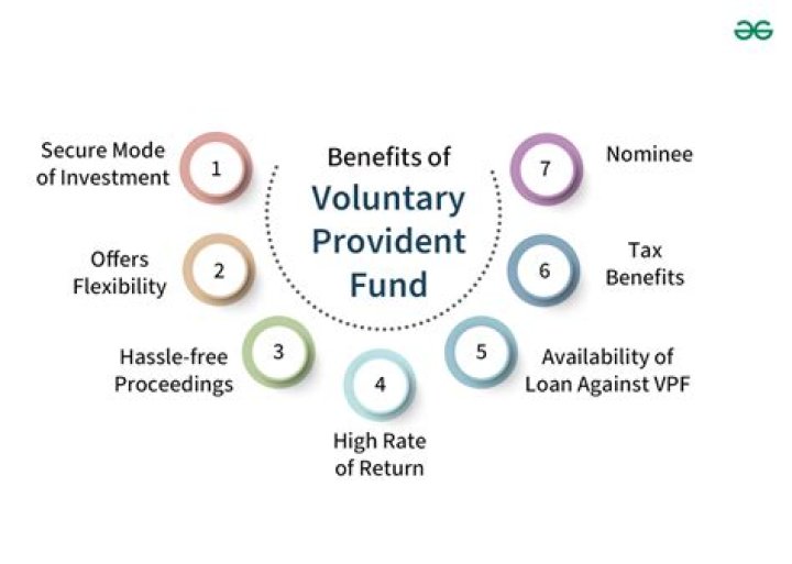 Is employee provident fund a liability?