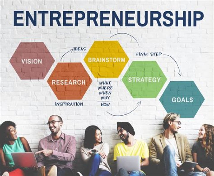 Is entrepreneurship a business?