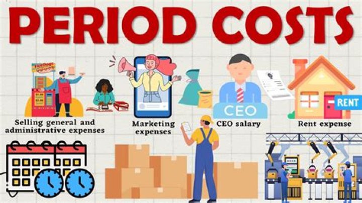 Is equipment a period cost?