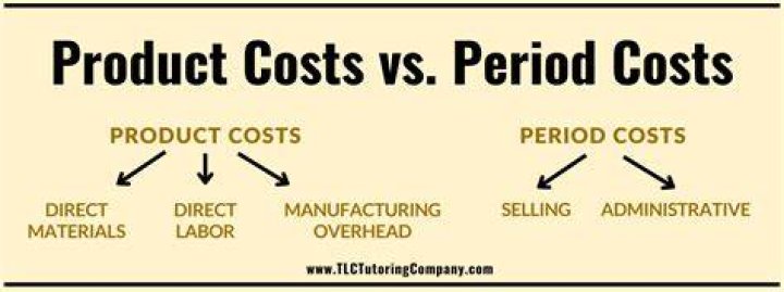 Is factory a product or period cost?