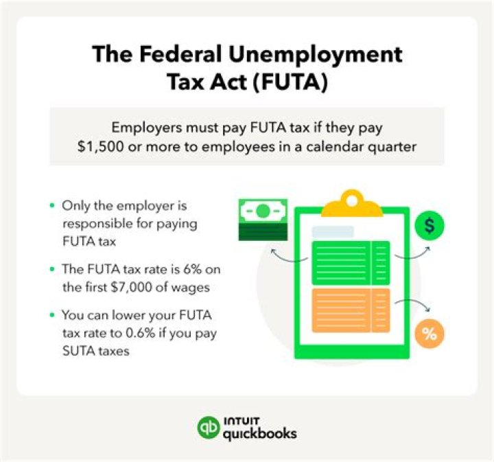 Is federal unemployment A FUTA?