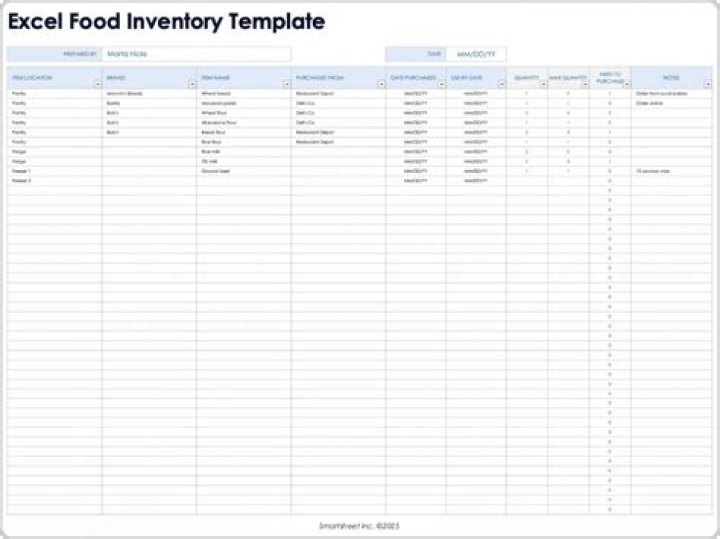 Is food inventory an expense?